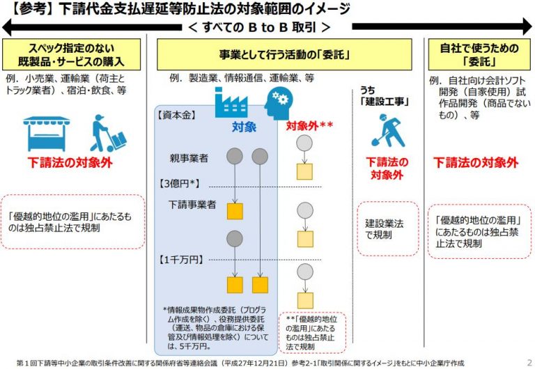 下請法、知っていますか？ - 働き方を考えるITエンジニアの会